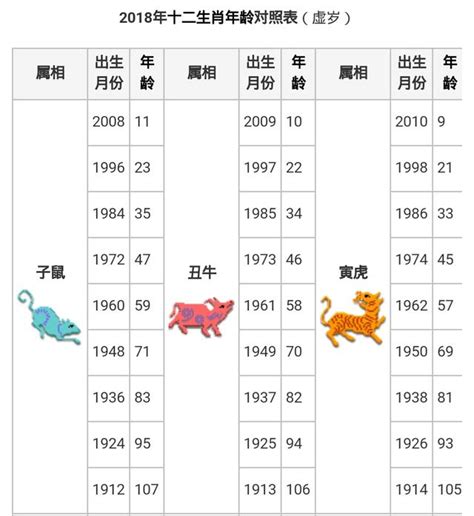 66年次 生肖|搞懂十二生肖年齡、西元年份，2024龍年你幾歲？